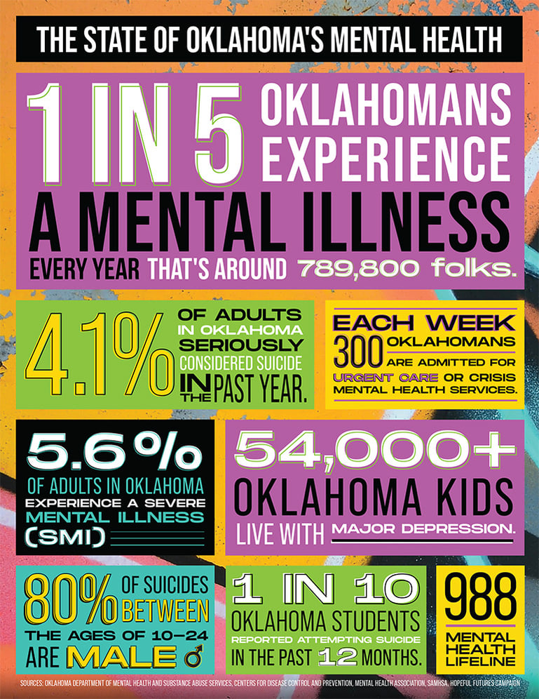 State of Oklahoma Mental Health Fact Sheet